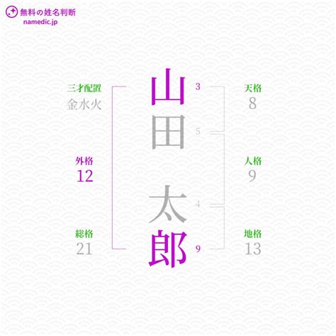 外格12|【姓名判断】「12画」の意味とは？運勢と特徴を解説【天格・人。